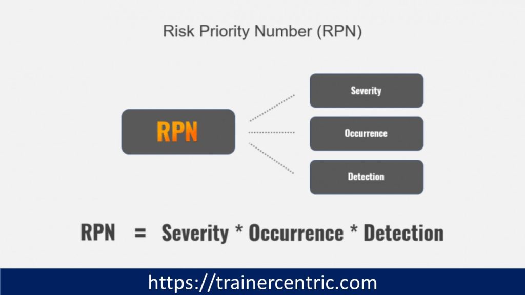 RPN calculator, Risk Priority number