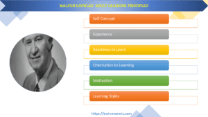 Malcom Knowles' Adult Learning Principles
