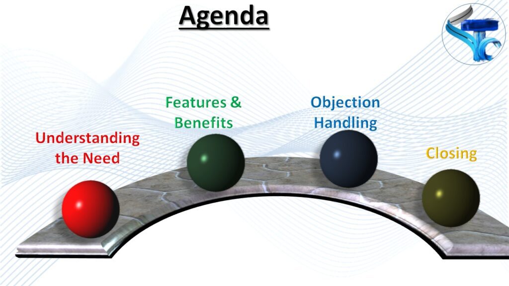 Agenda, Sales Training PowerPoint Presentation