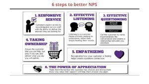 6 steps to better NPS