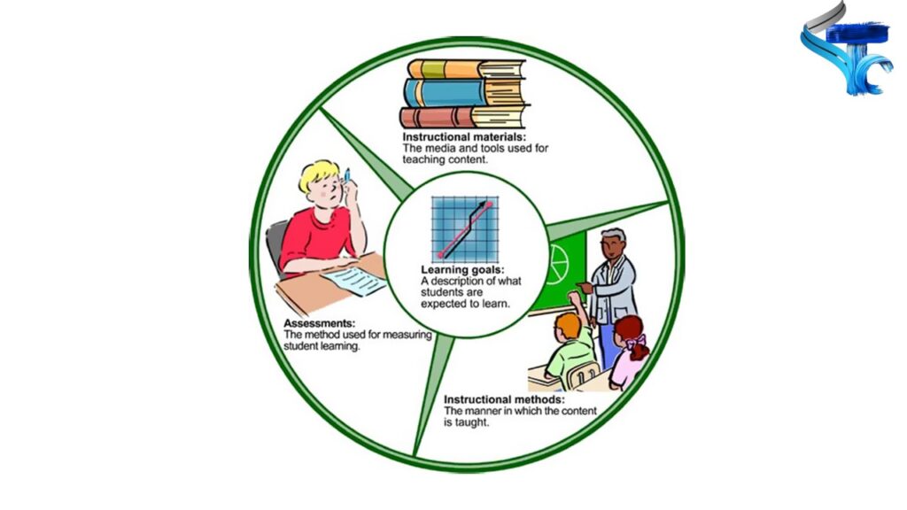 designing effective assessments, Leadership assessments, leadership development assessments, Designing powerful assessments, designing assessments