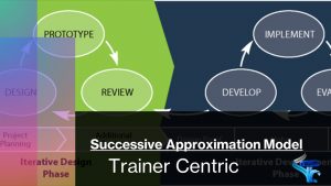 Successive Approximation Model, SAM, Instructional Designing, SAM vs ADDIE, SAM vs Kirk Patrick