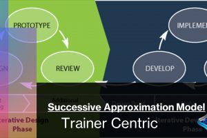 Successive Approximation Model, SAM, Instructional Designing, SAM vs ADDIE, SAM vs Kirk Patrick