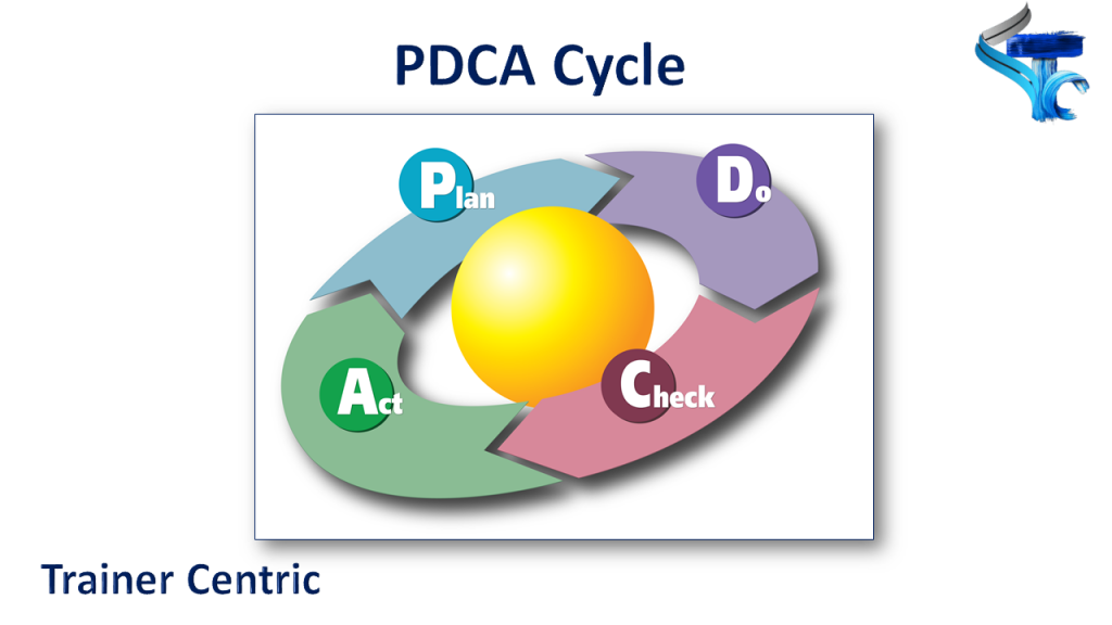 PDCA Cycle