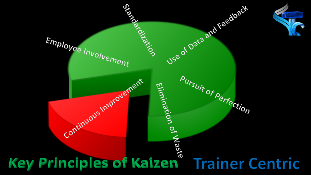 Kaizen Principle, kaizen tools, key principles of Kaizen, How to do kaizen, Step to follow in kaizen
