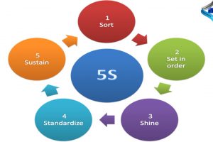 5s-Methodology