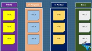 kanban, kanban system, kanban flow, kanban what is it, kanban project management