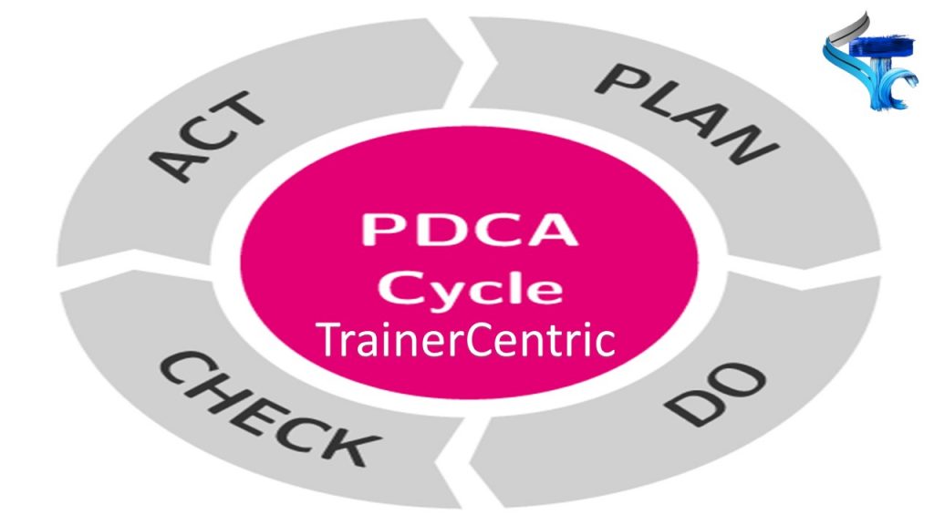 Pdca Cycle A Comprehensive Guide 2024 Trainer Centric