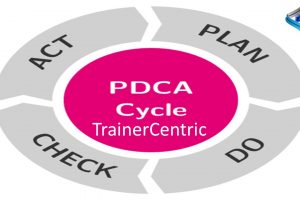PDCA Cycle, PDCA