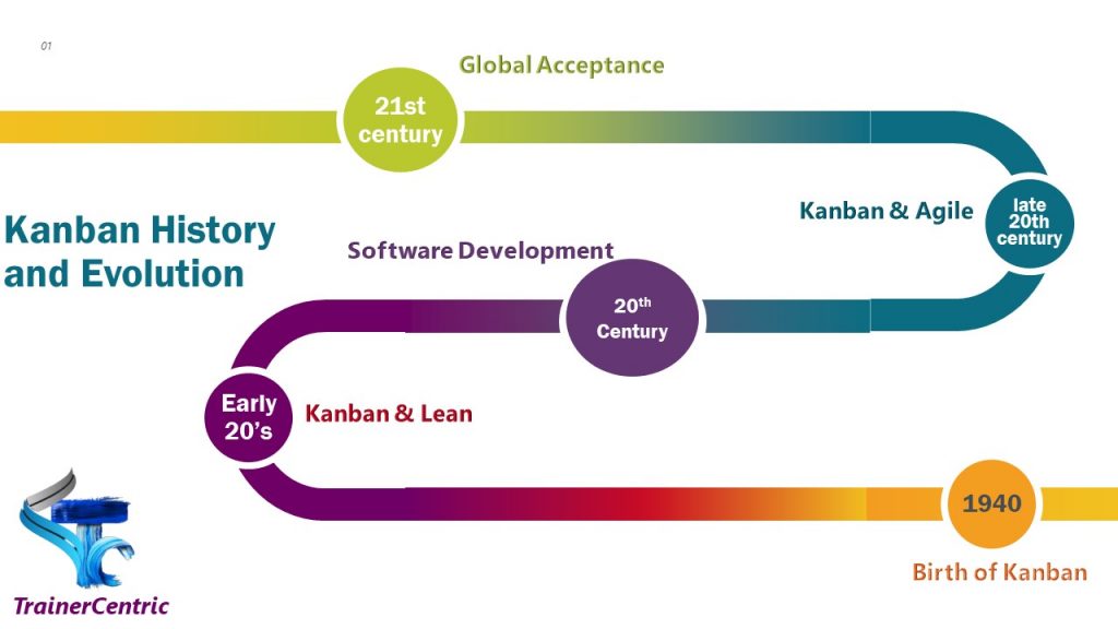 kanban, kanban system, kanban flow, kanban what is it, kanban project management
