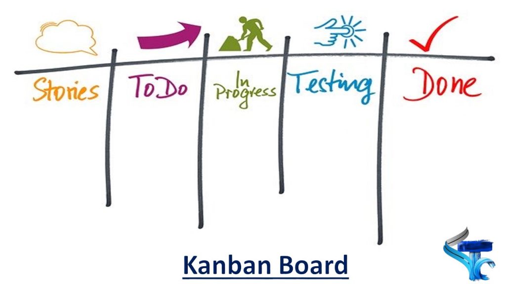 kanban, kanban system, kanban flow, kanban what is it, kanban project management