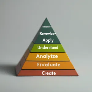 Bloom’s Taxonomy