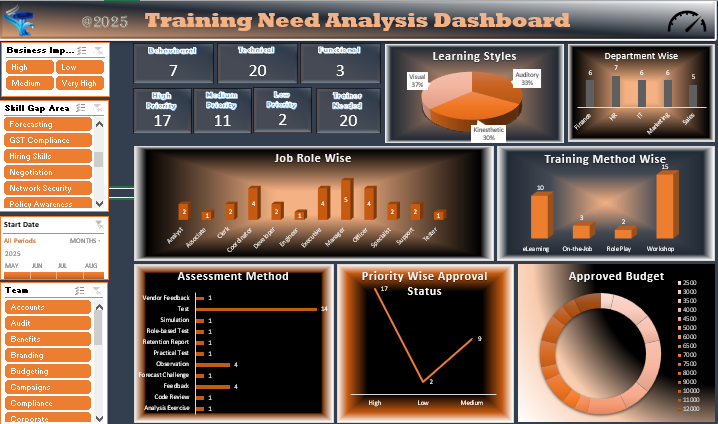 Free Training Needs Analysis Excel Template