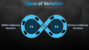 Rational Subgrouping, variations in rational subgrouping
