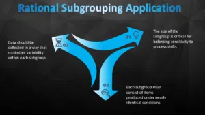 Rational Subgrouping