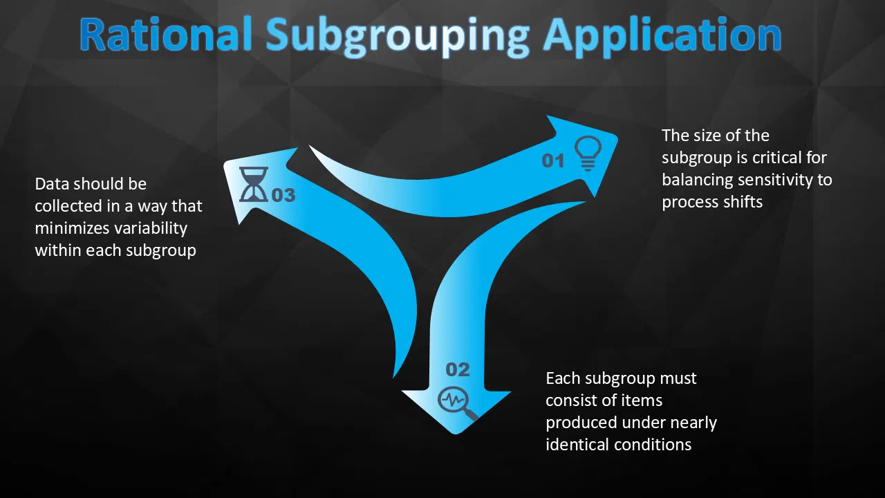 Rational Subgrouping