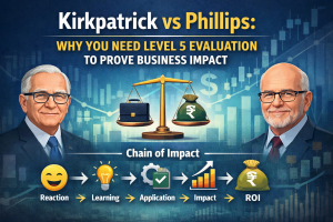 Level 5 Evaluation, Kirkpatrick vs Phillips ROI Model