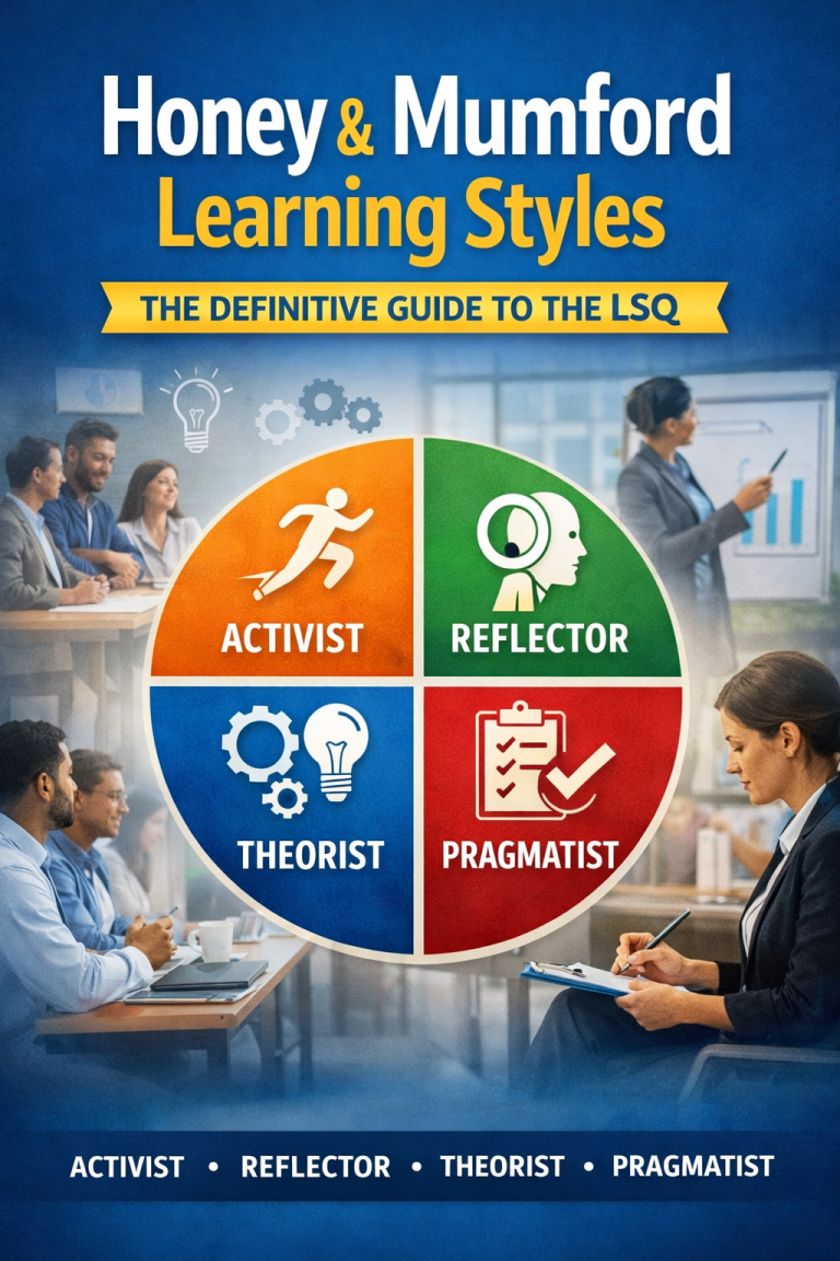 Honey Mumford Learning Styles