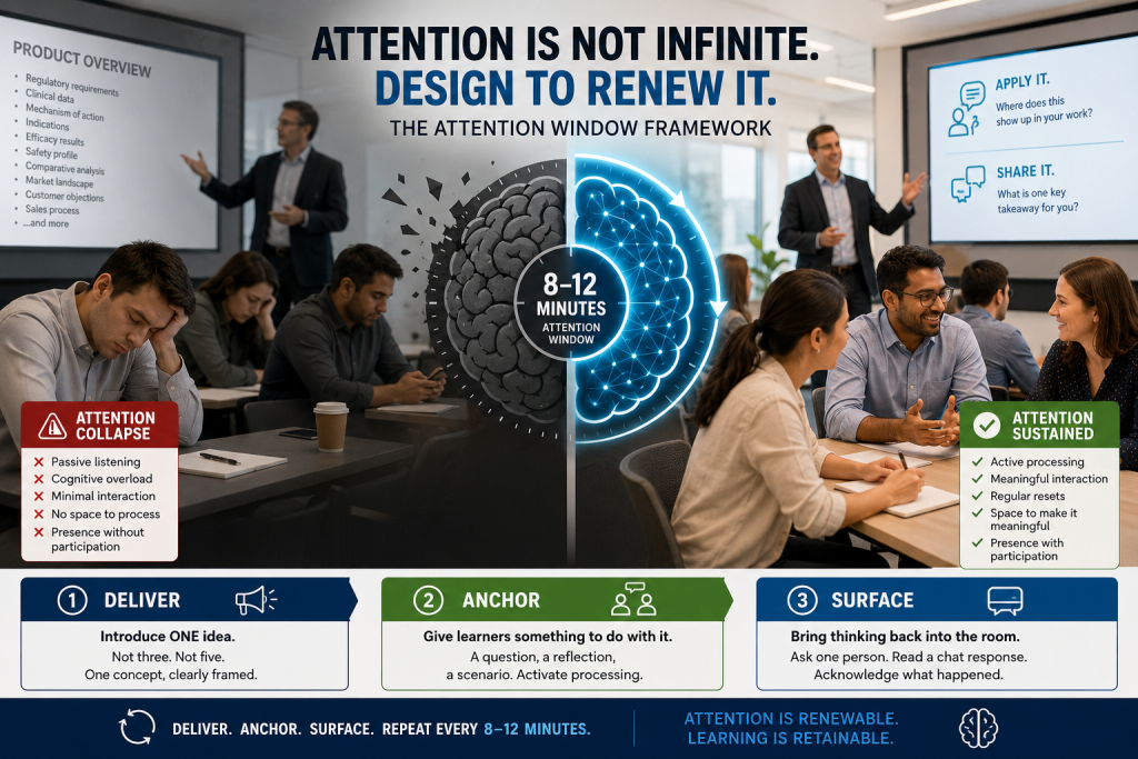 Attention collapse